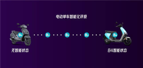 魯大師電動(dòng)車(chē)智能排行第二期出爐：哪輛電動(dòng)車(chē)最“聰明”？