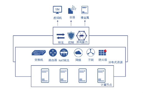 IPF2021重磅發(fā)布的SmartFlow 緣何如此非同凡響？