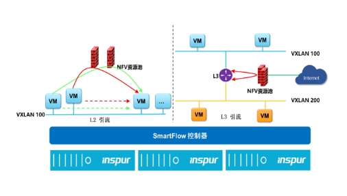 IPF2021重磅發(fā)布的SmartFlow 緣何如此非同凡響？
