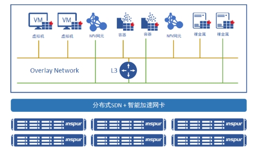 IPF2021重磅發(fā)布的SmartFlow 緣何如此非同凡響？