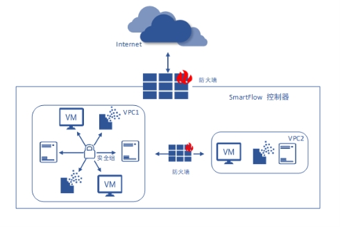 IPF2021重磅發(fā)布的SmartFlow 緣何如此非同凡響？