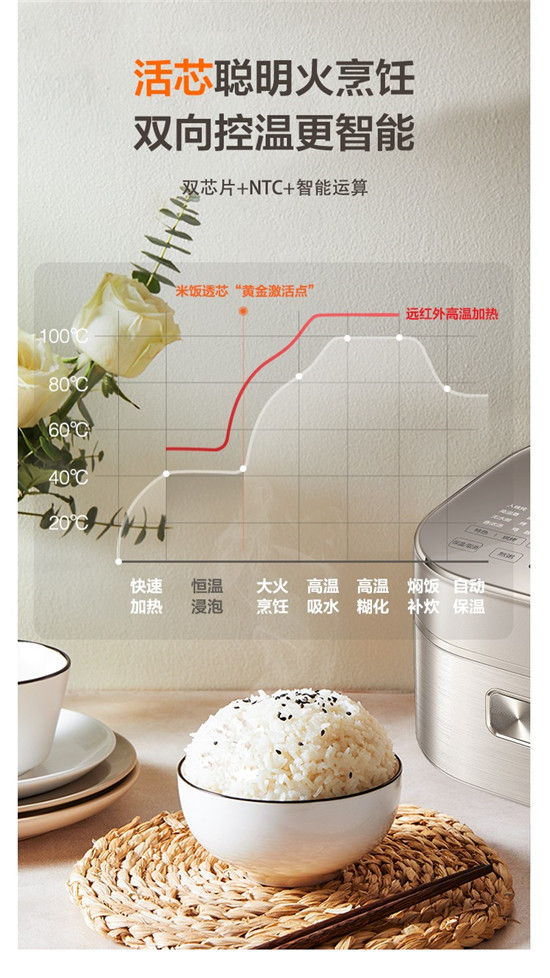 全方位對比，美的和蘇泊爾電飯煲哪個好？