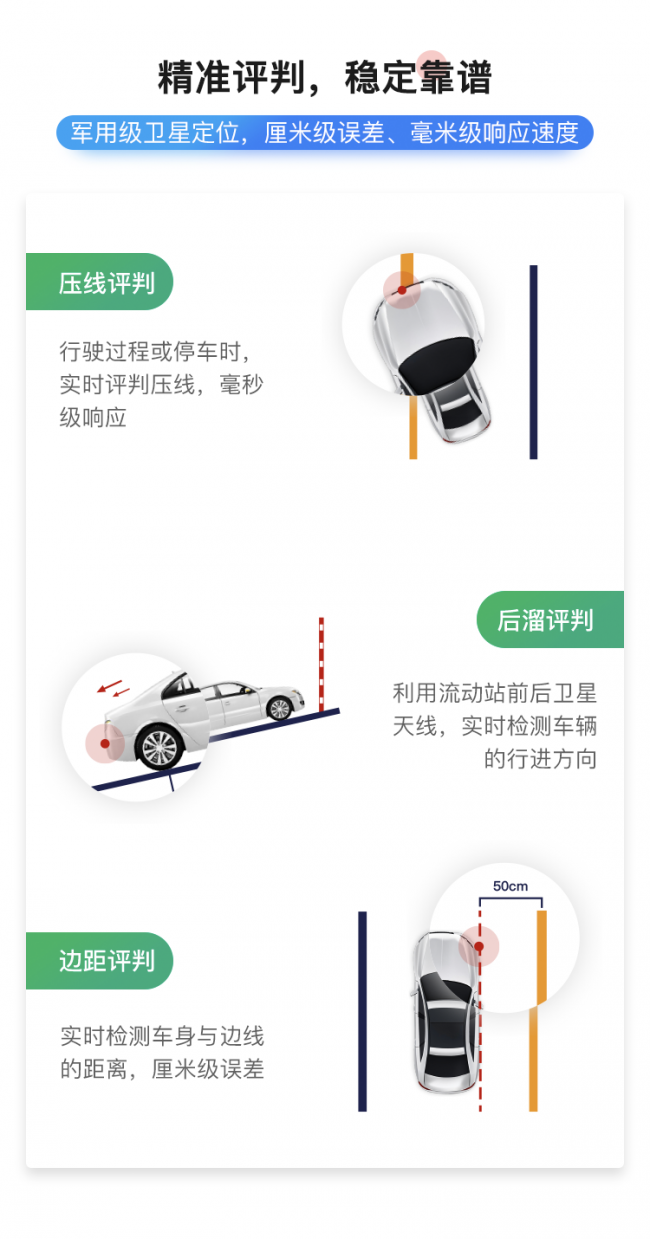 軟硬結合促駕培發(fā)展 超級教練路考儀已成為教練教學“標配”