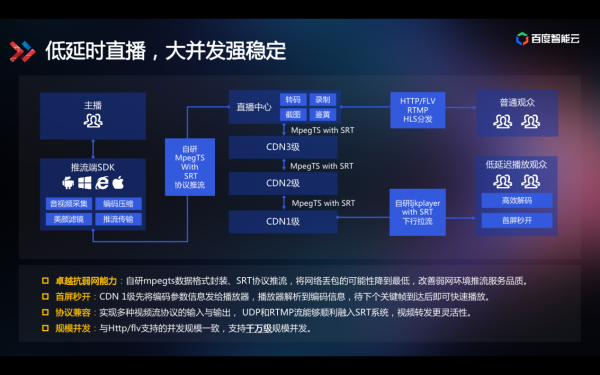 技術(shù)解讀為什么百度智能視頻云讓視頻變得更聰明？