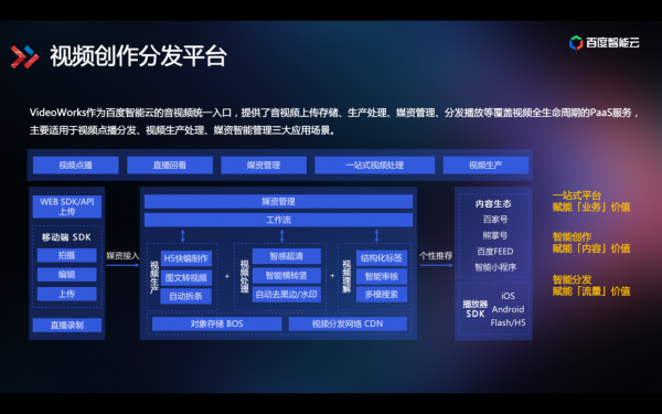 技術(shù)解讀為什么百度智能視頻云讓視頻變得更聰明？