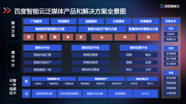 技術(shù)解讀為什么百度智能視頻云讓視頻變得更聰明？