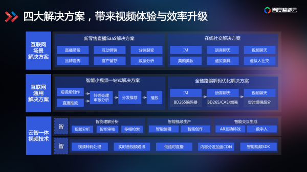 技術(shù)解讀為什么百度智能視頻云讓視頻變得更聰明？