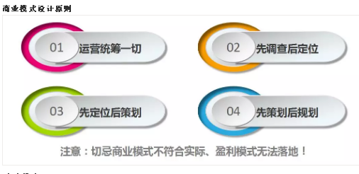 商業(yè)模式通羅百輝老師：如何規(guī)劃讓企業(yè)盈利10倍速增長的商業(yè)模式創(chuàng)新戰(zhàn)略？