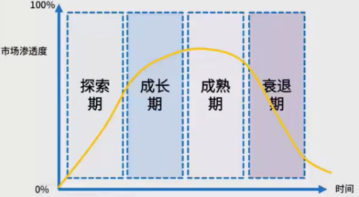 商業(yè)模式通羅百輝老師：如何規(guī)劃讓企業(yè)盈利10倍速增長的商業(yè)模式創(chuàng)新戰(zhàn)略？