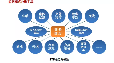 商業(yè)模式通羅百輝老師：如何規(guī)劃讓企業(yè)盈利10倍速增長的商業(yè)模式創(chuàng)新戰(zhàn)略？
