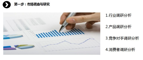 商業(yè)模式通羅百輝老師：如何規(guī)劃讓企業(yè)盈利10倍速增長的商業(yè)模式創(chuàng)新戰(zhàn)略？