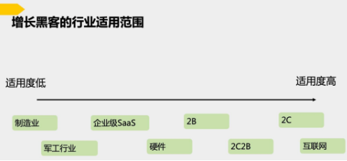 商業(yè)模式通羅百輝老師：如何規(guī)劃讓企業(yè)盈利10倍速增長的商業(yè)模式創(chuàng)新戰(zhàn)略？
