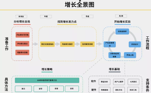商業(yè)模式通羅百輝老師：如何規(guī)劃讓企業(yè)盈利10倍速增長的商業(yè)模式創(chuàng)新戰(zhàn)略？
