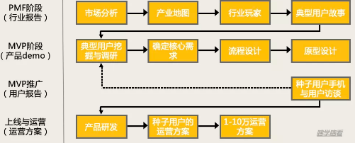 商業(yè)模式通羅百輝老師：如何規(guī)劃讓企業(yè)盈利10倍速增長的商業(yè)模式創(chuàng)新戰(zhàn)略？