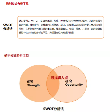 商業(yè)模式通羅百輝老師：如何規(guī)劃讓企業(yè)盈利10倍速增長的商業(yè)模式創(chuàng)新戰(zhàn)略？