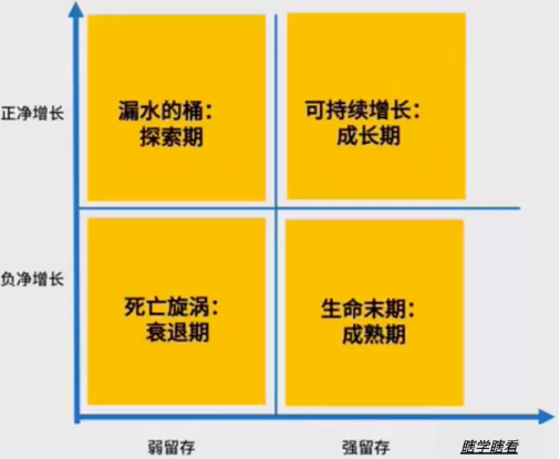 商業(yè)模式通羅百輝老師：如何規(guī)劃讓企業(yè)盈利10倍速增長的商業(yè)模式創(chuàng)新戰(zhàn)略？