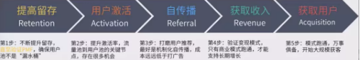 商業(yè)模式通羅百輝老師：如何規(guī)劃讓企業(yè)盈利10倍速增長的商業(yè)模式創(chuàng)新戰(zhàn)略？