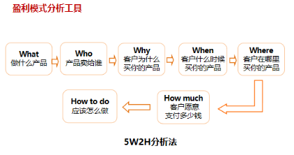 商業(yè)模式通羅百輝老師：如何規(guī)劃讓企業(yè)盈利10倍速增長的商業(yè)模式創(chuàng)新戰(zhàn)略？