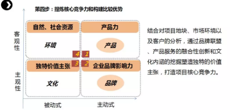 商業(yè)模式通羅百輝老師：如何規(guī)劃讓企業(yè)盈利10倍速增長的商業(yè)模式創(chuàng)新戰(zhàn)略？