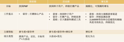 商業(yè)模式通羅百輝老師：如何規(guī)劃讓企業(yè)盈利10倍速增長的商業(yè)模式創(chuàng)新戰(zhàn)略？