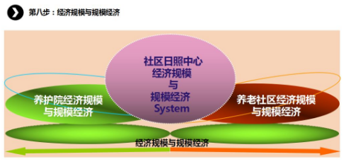 商業(yè)模式通羅百輝老師：如何規(guī)劃讓企業(yè)盈利10倍速增長的商業(yè)模式創(chuàng)新戰(zhàn)略？