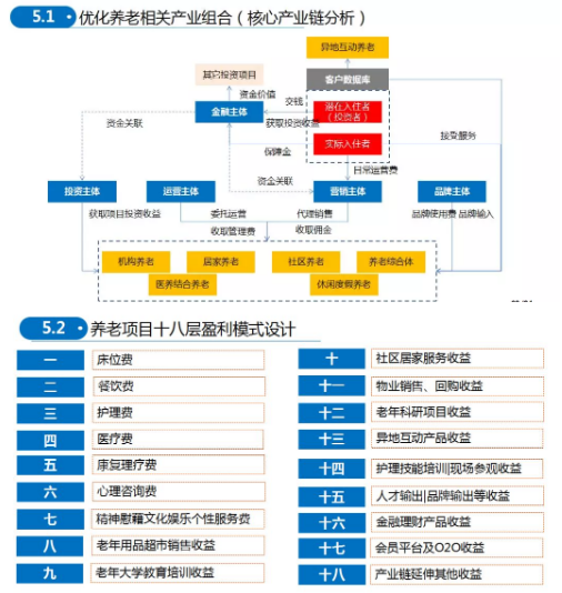 商業(yè)模式通羅百輝老師：如何規(guī)劃讓企業(yè)盈利10倍速增長的商業(yè)模式創(chuàng)新戰(zhàn)略？