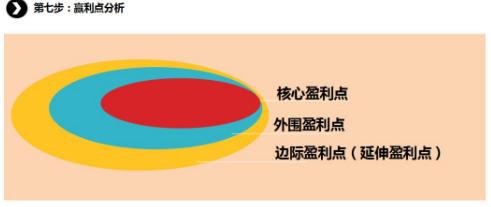 商業(yè)模式通羅百輝老師：如何規(guī)劃讓企業(yè)盈利10倍速增長的商業(yè)模式創(chuàng)新戰(zhàn)略？