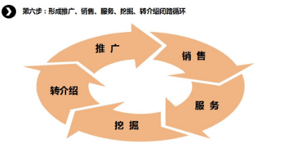 商業(yè)模式通羅百輝老師：如何規(guī)劃讓企業(yè)盈利10倍速增長的商業(yè)模式創(chuàng)新戰(zhàn)略？