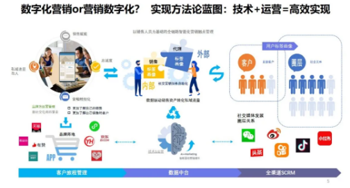 商業(yè)模式通羅百輝老師：如何規(guī)劃讓企業(yè)盈利10倍速增長的商業(yè)模式創(chuàng)新戰(zhàn)略？