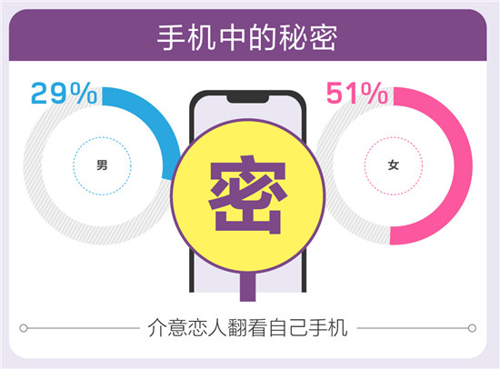 百合佳緣集團(tuán)婚戀報(bào)告：“前任”是埋藏在愛情的地雷？