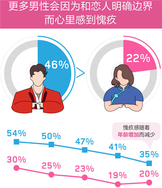 百合佳緣集團(tuán)婚戀報(bào)告：“前任”是埋藏在愛情的地雷？