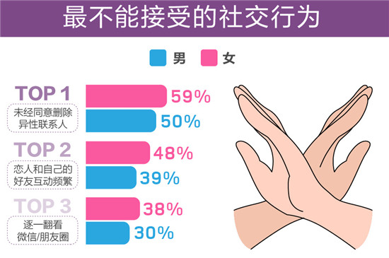百合佳緣集團(tuán)婚戀報(bào)告：“前任”是埋藏在愛情的地雷？