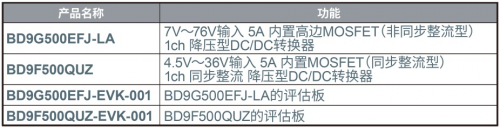 ROHM開發(fā)出耐壓高達80V、輸出電流達5A的電源IC