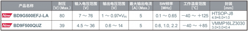 ROHM開發(fā)出耐壓高達80V、輸出電流達5A的電源IC