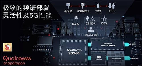 高通5G基帶解決方案被大量采用，40余款驍龍888終端已投放市場
