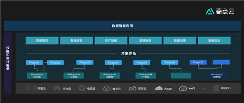 數(shù)據(jù)中臺下半場，奇點云走向云原生