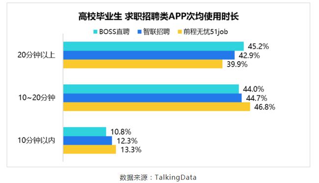 BOSS直聘遞交招股書！一文讀懂中國最大在線招聘平臺