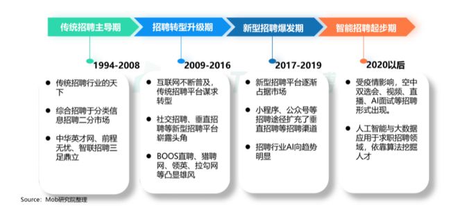 BOSS直聘遞交招股書！一文讀懂中國最大在線招聘平臺