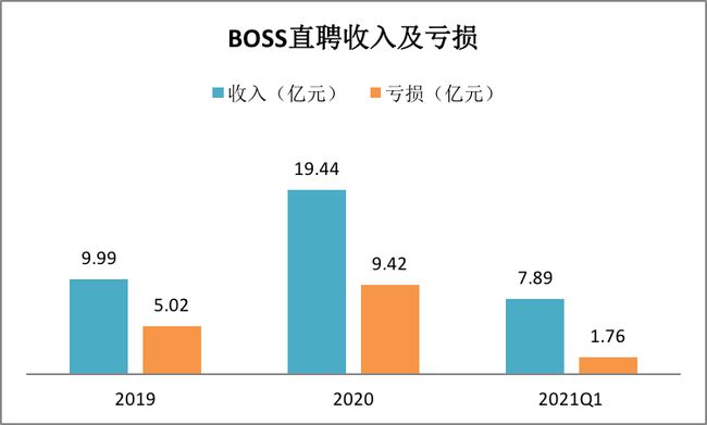 BOSS直聘遞交招股書！一文讀懂中國最大在線招聘平臺