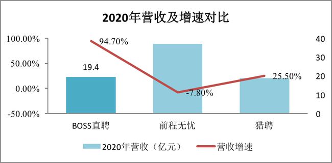 BOSS直聘遞交招股書！一文讀懂中國最大在線招聘平臺