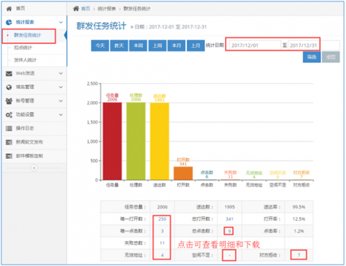 Rushmail：郵件群發(fā)哪個比較好？