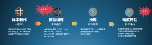 GeoScene 2.1 GeoAI：20余種AI模型，解鎖更多場景應(yīng)用
