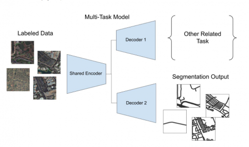 GeoScene 2.1 GeoAI：20余種AI模型，解鎖更多場景應(yīng)用