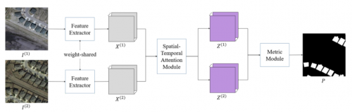 GeoScene 2.1 GeoAI：20余種AI模型，解鎖更多場景應(yīng)用