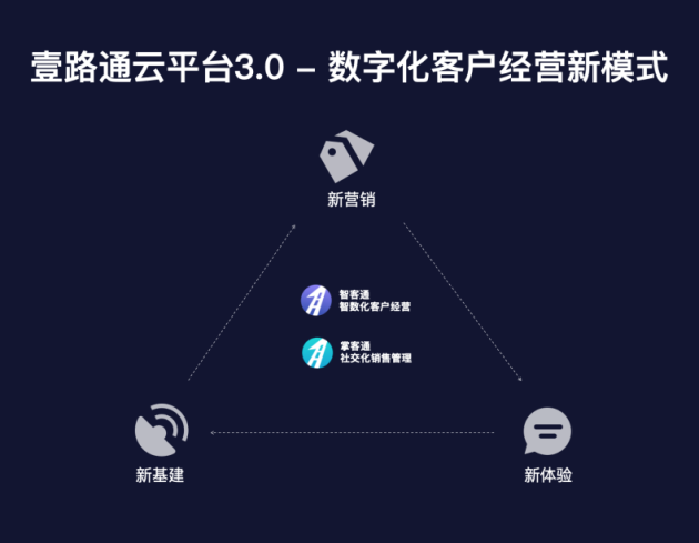 科技賦能保險經營，壹路通受邀出席第四屆新浪金麒麟保險高峰論壇
