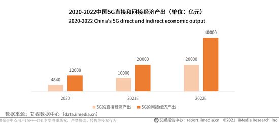 VR/AR與5G成為“最佳CP”，微美全息4654 IP打造裸眼沉浸式全息數(shù)字娛樂