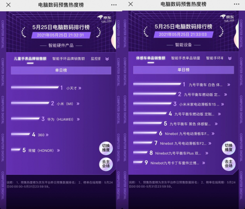 京東618預(yù)售熱度榜“交鋒”再升級 聯(lián)想、華為雙雙稱雄難分伯仲