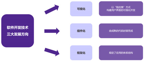 葡萄城-倪愛軍：低代碼改變軟件生產(chǎn)方式 為數(shù)字化社會(huì)建設(shè)提速
