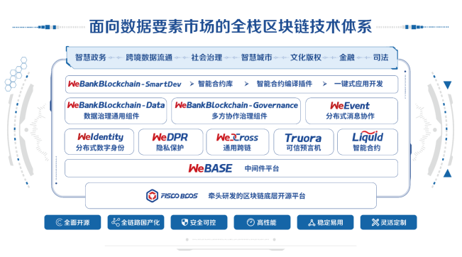微眾銀行攜最新大數(shù)據(jù)隱私計(jì)算平臺(tái)亮相數(shù)博會(huì)，并斬獲領(lǐng)先科技成果獎(jiǎng)