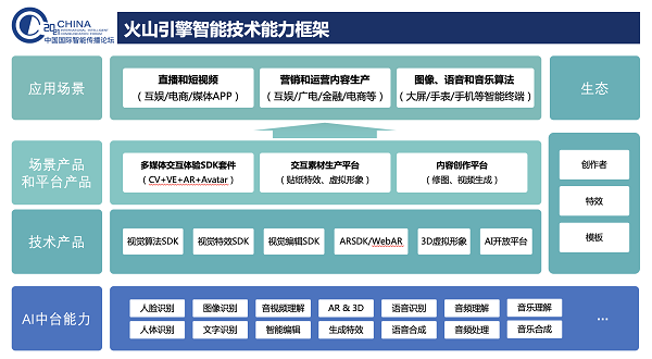 火山引擎副總經(jīng)理張鑫：智能技術(shù)在媒體內(nèi)容創(chuàng)作領(lǐng)域的應(yīng)用與實(shí)踐